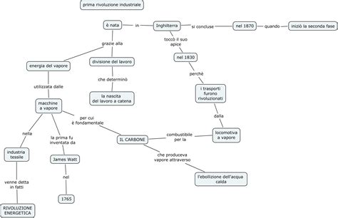 La Seconda Rivoluzione Industriale Mappa Concettuale Querciacb