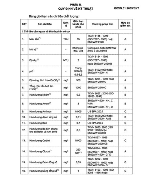 Những điều cần biết về TDS trong nước