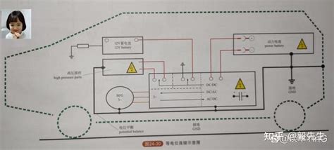 电动汽车高压绝缘原理包括Model 3电压检测绝缘检测原理故障诊断及定位思路 知乎