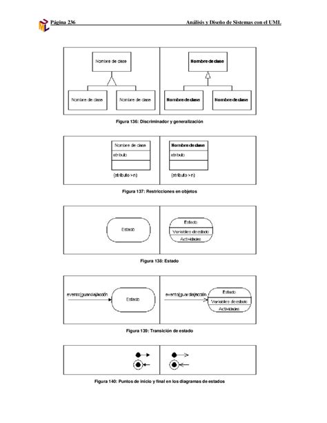 An Lisis Y Dise O De Sistemas Con Uml By Omar Torres Issuu