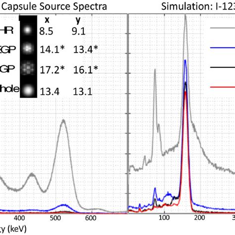 Measured Left And Simulated Right Energy Spectra Of An I