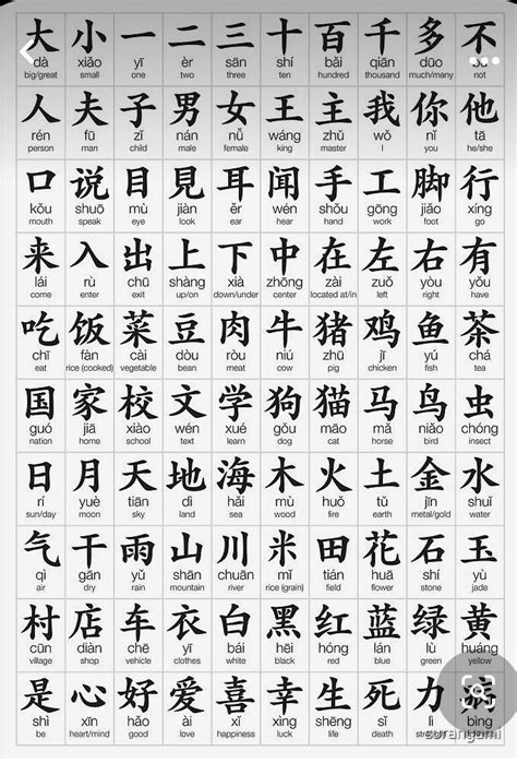 Chinese Letters And Alphabet Pinyin Characters Artofit