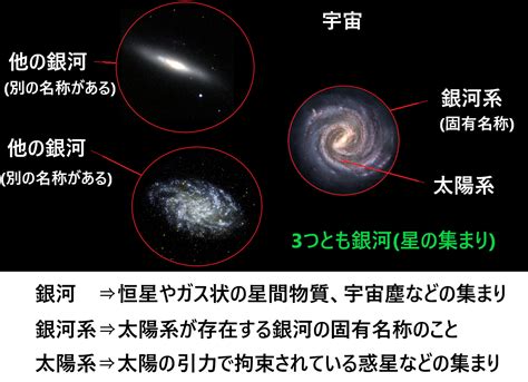 銀河と銀河系と太陽系 一関学習塾のブログ