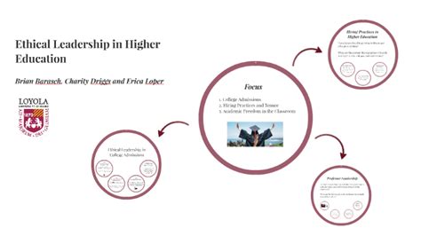 Ethical Leadership in Higher Education by Charity Driggs