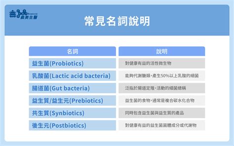 5款益生菌推薦，滿足不同族群與需求！ 義美生醫