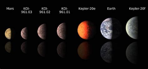 Nasa S Deep Learning Ai Discovers 301 Planets Hiding In Plain Sight That Humans Missed Hothardware