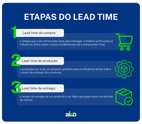 Lead Time Saiba O Que E Como Calcular Aiko Gest O De Frotas