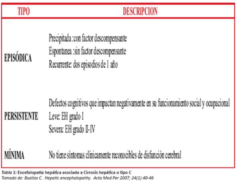 ENCEFALOPATIA HEPATICA TRATAMIENTO PDF