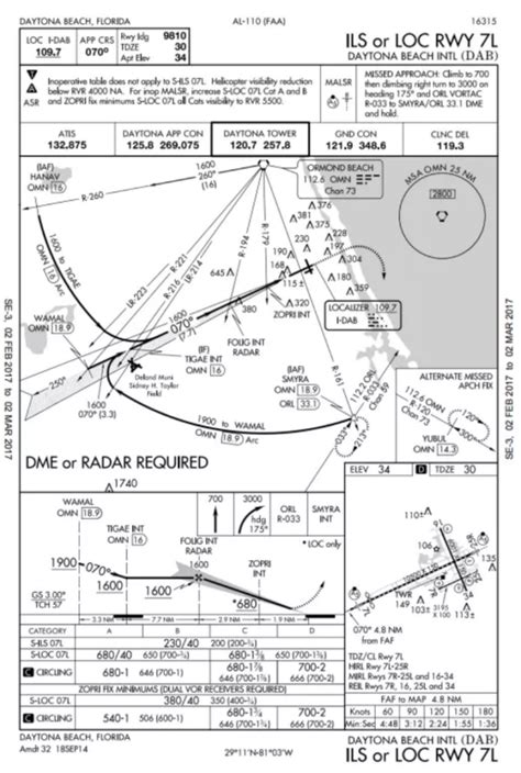 Approach An Approach With An Approach Plate Nimbus Aloft