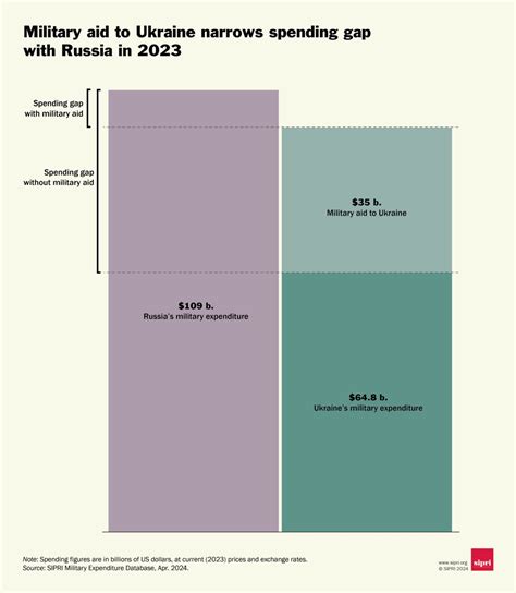 Sipri Gastos Militares Mundiais Alcançam Ud 24 Trilhões Defesanet