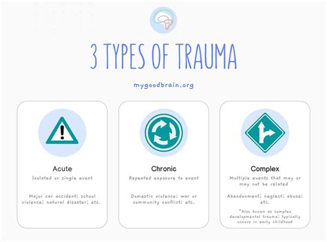 Understanding Trauma — My Good Brain