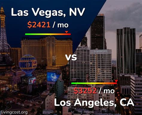 Las Vegas Vs Los Angeles Comparison Cost Of Living And Salary