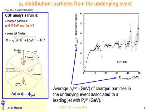 PPT Describing P T Distributions Of Charged Particles In The