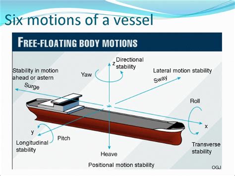 Shanghai Maritime University Chapter 1 What Is Stability