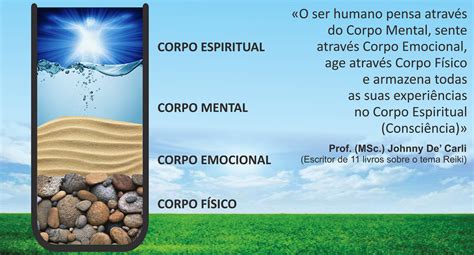 Resultado De Imagem Para Corpo Fisico Mental Emocional E Espiritual