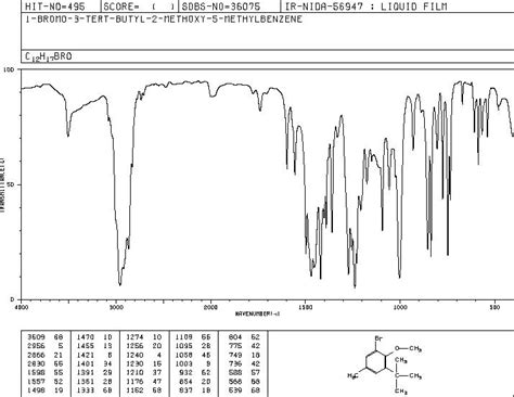 Benzene 1 Bromo 3 1 1 Dimethylethyl 2 Methoxy 5 Methyl 117439 55 1