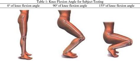 Table 1 From Investigation Of Knee Flexion Angle Influences On Intra Body Communications Ibc