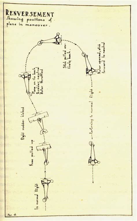 Wwi basic combat maneuver drawings – Artofit