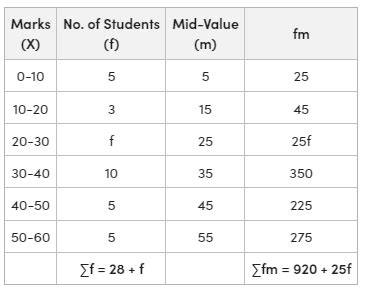 Calculation Of Mean In Continuous Series Formula Of Mean