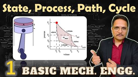 Thermodynamics Terminologies State Process Path And Cycle In Basic