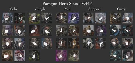 Paragon Hero Stats V.44.6 : r/paragon