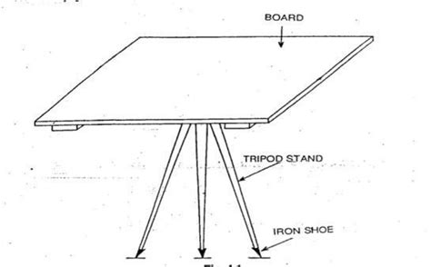 Plane Table Surveying Principle Orientation Procedure Of Setting