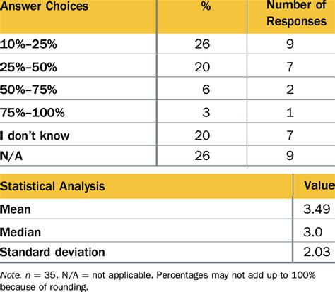 Percentage Of Telehealth Visits Download Scientific Diagram