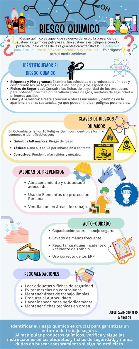 Infografia Riesgo Quimico RIESGO QUIMICO Riesgo químico es aquel que