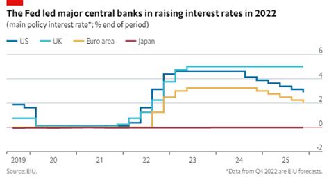 Exchange Rate Reviewhow Long Can The US Dollar Stay Strong