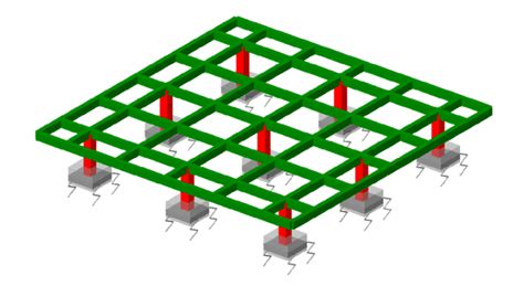Shallow Foundations types and applications - Structural Guide