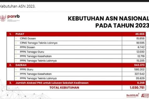 Ini Dia Kementerian Dan Lembaga Yang Sudah Umumkan Formasi CPNS Dan