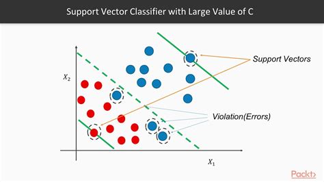 Vector Machine Learning at Vectorified.com | Collection of Vector ...