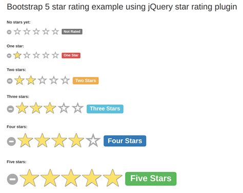 Bootstrap Star Rating Example Using Jquery Star Rating Plugin