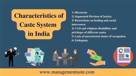 Characteristics of Caste System in India Archives - Management Notes