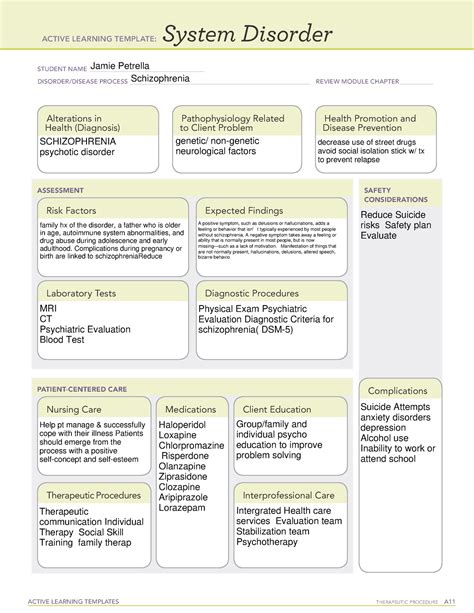 Active Learning Template Sys Dis ACTIVE LEARNING TEMPLATES