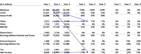 Analysis Of Financial Statements Free Financial Analysis Guide