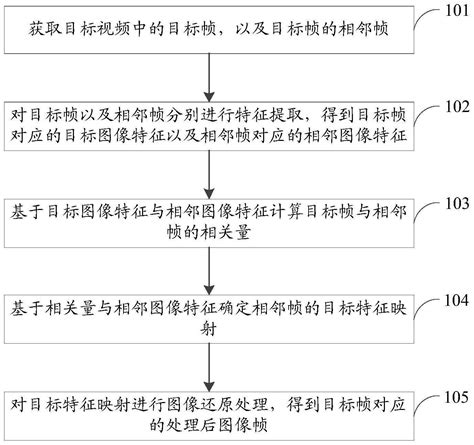 一种图像处理方法、装置、存储介质及终端与流程2