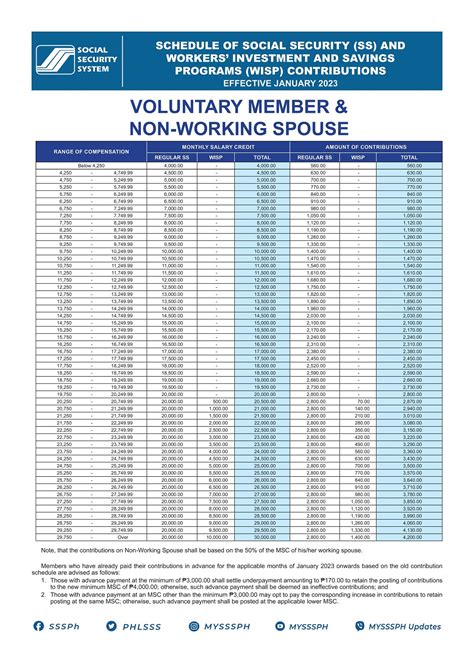 Sss Contribution Table For Triple I Consulting