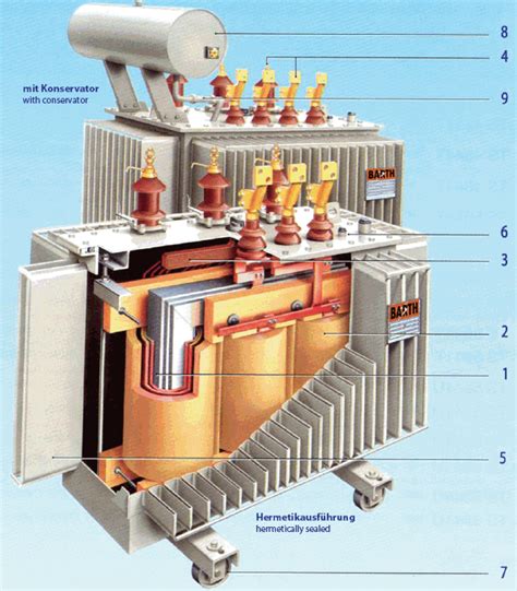 Elektrotechnik Seiten für Berufsschulen