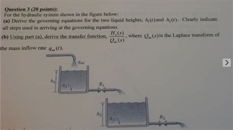 Solved For The Hydraulic System Shown In The Figure Below Chegg