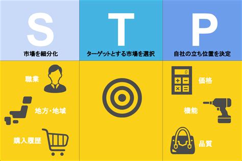 Stp分析とは？マーケティングで重要な理由、やり方、注意点を解説