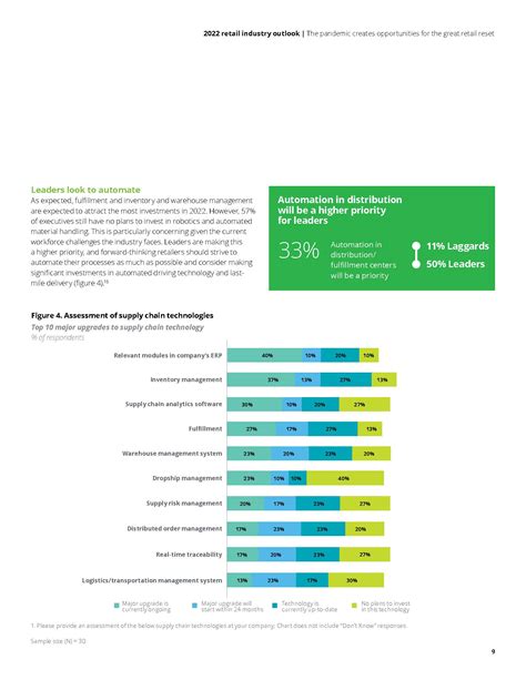 德勤deloitte：2022年零售行业展望报告pdf附下载 三个皮匠报告