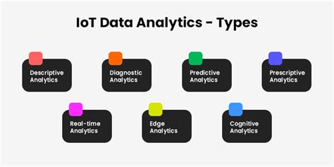 Iot Data Analytics Benefits Use Cases And Implementation Matellio Inc