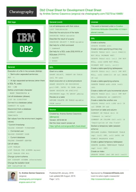 Db2 Cheat Sheet For Development Cheat Sheet By Angoca Download Free