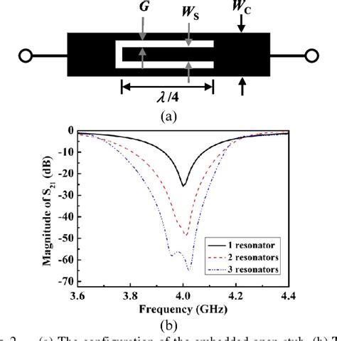 Figure From Compact Microstrip Broadband Bandpass Filter With