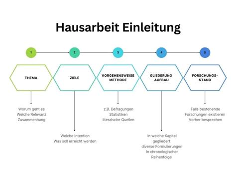 Einleitung Hausarbeit Schreiben Beispiele Formulierungen ️