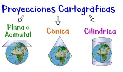 Dibujar Las Proyecciones Cartografica Brainly Lat