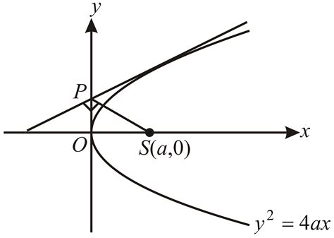 Show That The Locus Of The Foot Of The Perpendicular From The Focus On