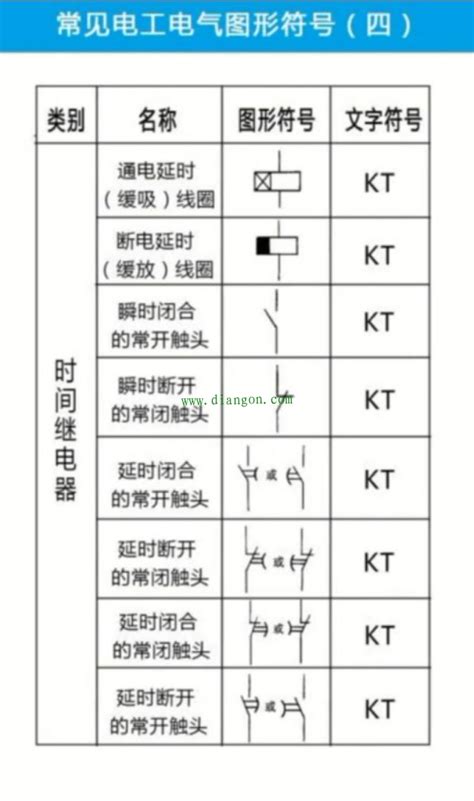 如何看懂电气电路图？不会看电路图的电工这辈子也只能在每月4k徘徊了！ 电工基础电工电气学习网