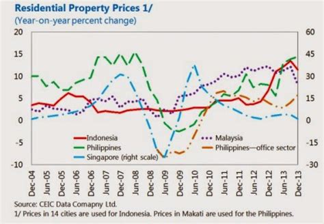 The Unassuming Economist House Prices In The Philippines